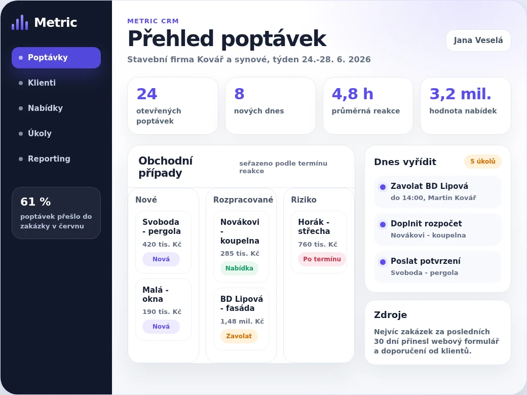 Dashboard Metric CRM s přehledem poptávek, stavů, hodnot nabídek a dnešních úkolů