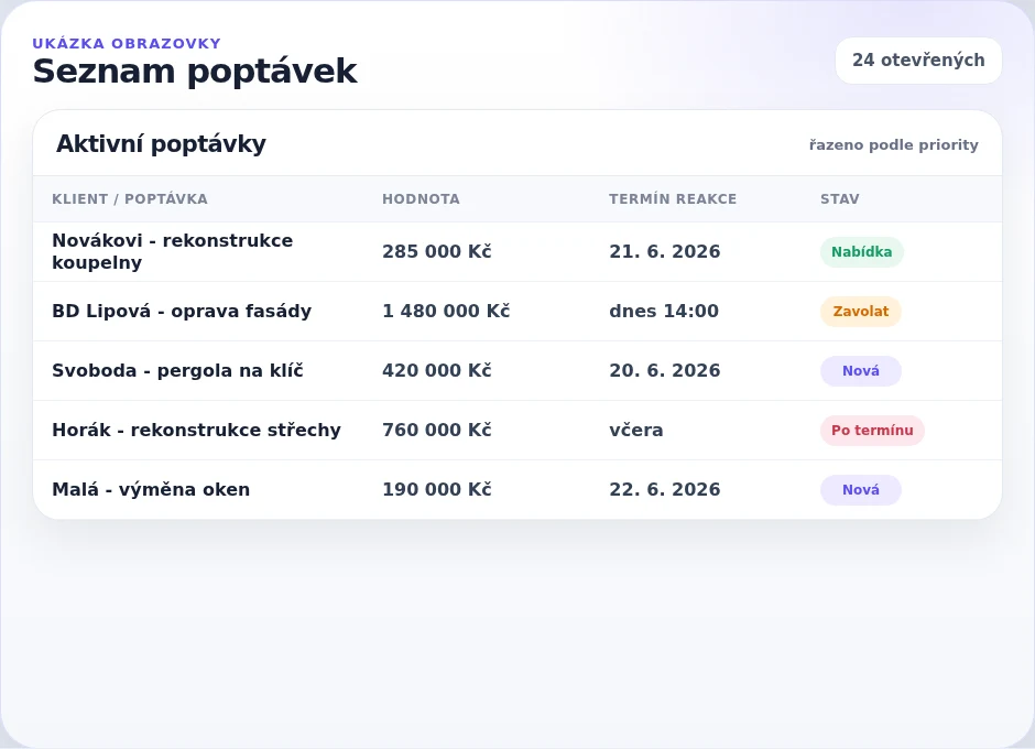 Seznam aktivních poptávek v Metric CRM s hodnotou, termínem reakce a stavem