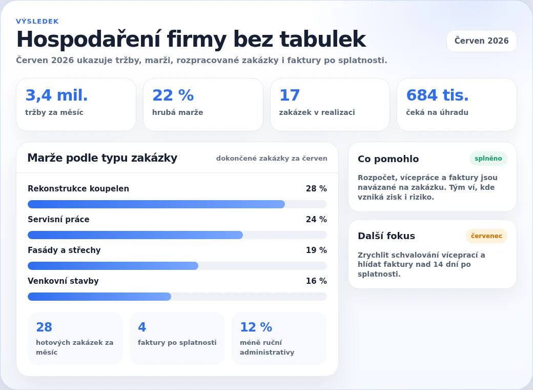 Report hospodaření v Metric ERP s tržbami, marží, rozpracovanými zakázkami a fakturami po splatnosti