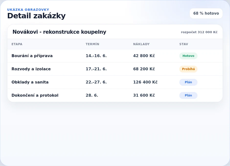 Detail zakázky v Metric ERP s etapami, termíny, náklady a stavem dokončení