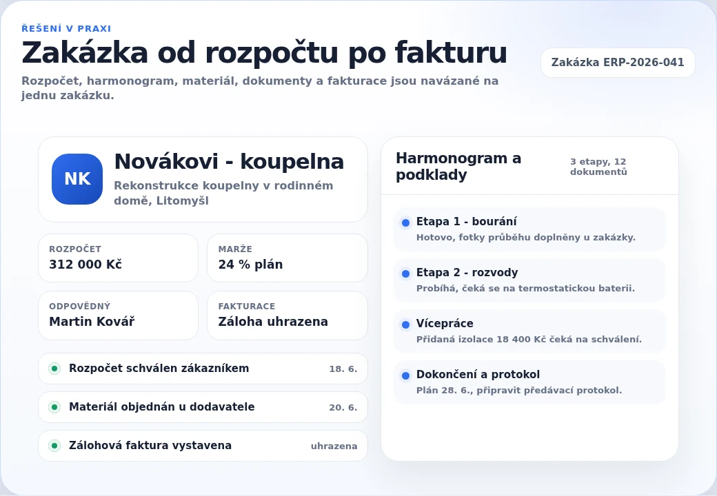 Detail zakázky v Metric ERP s rozpočtem, marží, fakturací, harmonogramem a podklady