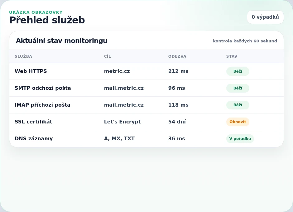 Přehled hlídaných služeb v Metric Pulse se stavem HTTPS, SMTP, IMAP, SSL a DNS